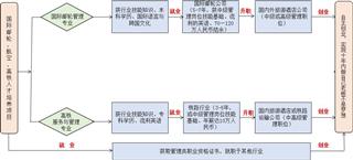 北京第二外国语学院海外教育学院