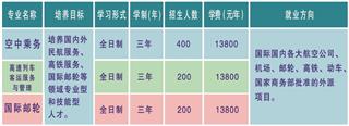 北京航空旅游专修学院